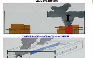 Какие требования предъявляются к установке системы противодымной защиты объектов