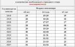 Как считать трудовой стаж если работал на двух работах официально
