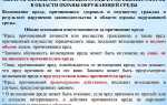 Какие предписания выдаются при госнадзоре организациям которые нарушают обязательные требования