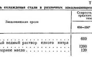 Период охлаждения в страховании что это
