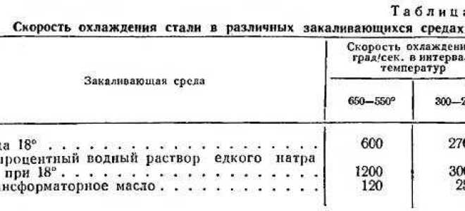 Период охлаждения в страховании что это