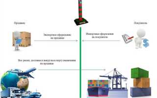 Cif условия поставки что это