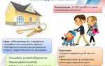 Как стать нуждающимся в улучшении жилищных условий
