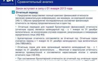 Не позднее 15 числа месяца следующего за отчетным как понимать