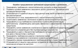 Как исключить кредитора из реестра требований кредиторов