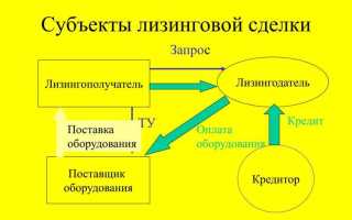 Что может быть предметом лизинга