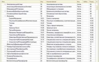 Счет 007 в бухгалтерском учете что это такое