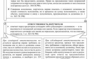 Поручительство как способ обеспечения исполнения обязательств