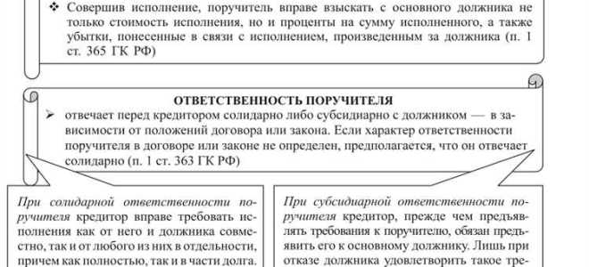 Поручительство как способ обеспечения исполнения обязательств