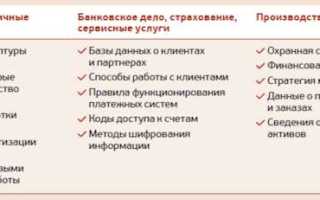 Сведения которые не могут составлять коммерческую тайну