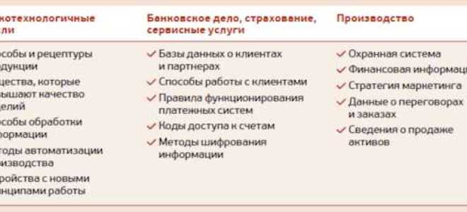 Сведения которые не могут составлять коммерческую тайну