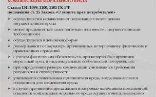 Компенсация сверх возмещения вреда что это