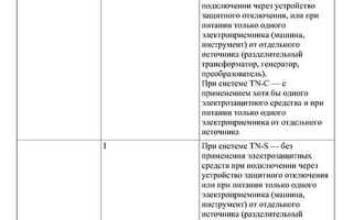На какой срок выдается распоряжение на производство работ в электроустановках