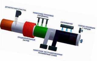 Что является определением термина усиленная изоляция