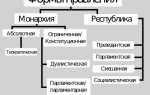 Что такое форма правления государства