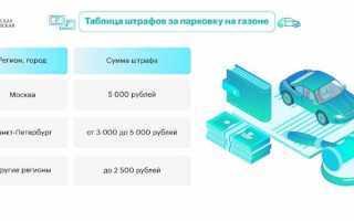 Сколько штраф за эвакуацию каршеринга