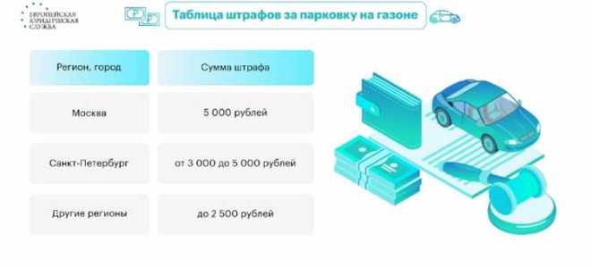 Сколько штраф за эвакуацию каршеринга