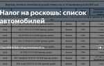 Какой налог на роскошь автомобили 2022