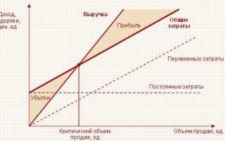 Что такое реализация товаров работ услуг