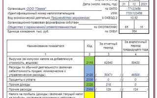 Какие счета участвуют в расчете налога на прибыль