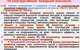 Класс конструктивной пожарной опасности здания как определить