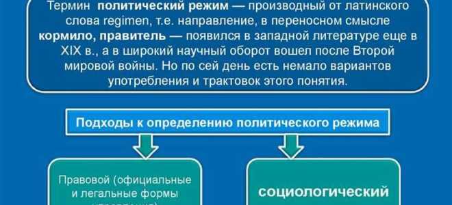 Режим кто что это такое