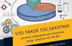 Какие закупки не включают в сгоз