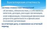 Промежуточная бухгалтерская отчетность кто обязан составлять