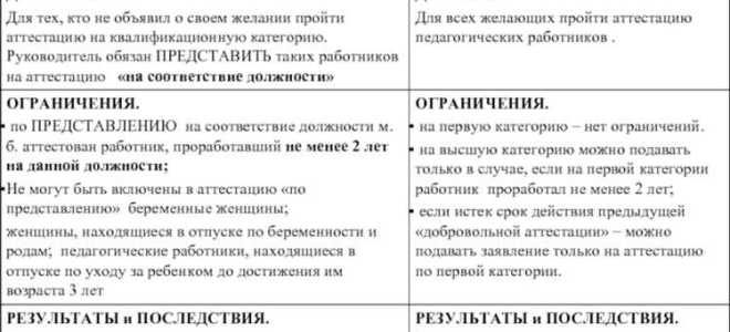 Какой документ является основой для определения нормативных критериев аттестуемого учителя