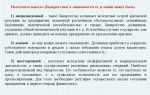 Как определить предбанкротное состояние предприятия