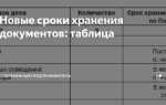 Постоянный срок хранения документов означает что