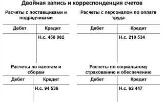 Расчетный счет 30233 что за счет