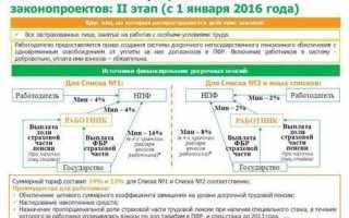 Доля страховой пенсии по старости что это такое