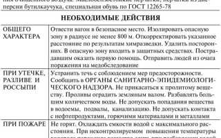 Для чего нужна аварийная карточка