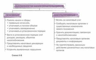 Налоговыми агентами признаются лица на которых возложена обязанность