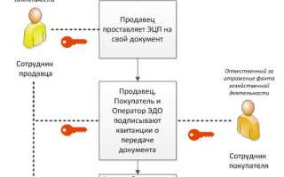 Упд с какого года действует