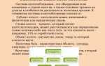 Что входит в единую централизованную систему налоговых органов