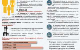 Как встать на очередь на квартиру в москве