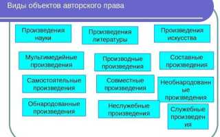 С какого момента возникает авторское право