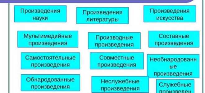 С какого момента возникает авторское право