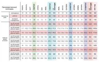 Сколько рабочих дней в 2021 году