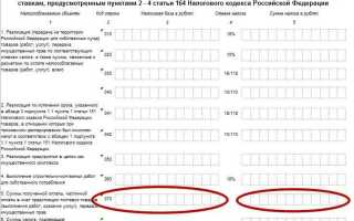 Ндс 20 процентов на какие товары