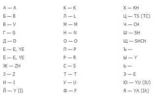 Как перевести мвд на английский для визы