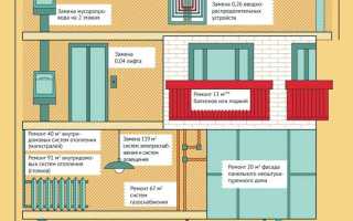 Сколько длится капитальный ремонт школы