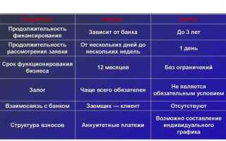 Найм и аренда в чем разница