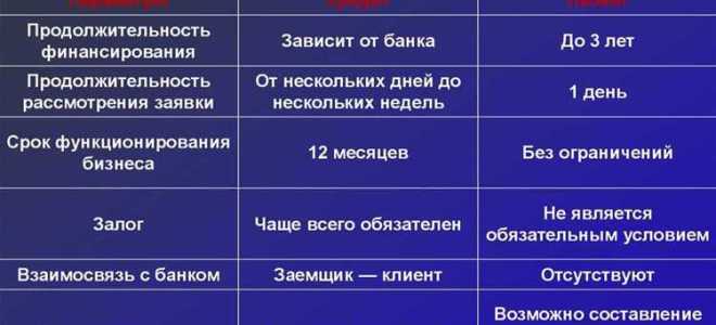 Найм и аренда в чем разница