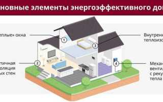 Что входит в понятие энергосбережение