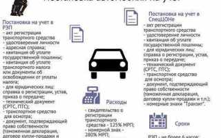 Как поставить машину на учет в налоговой