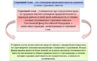 С какого года считается страховой стаж