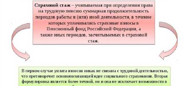 С какого года считается страховой стаж
